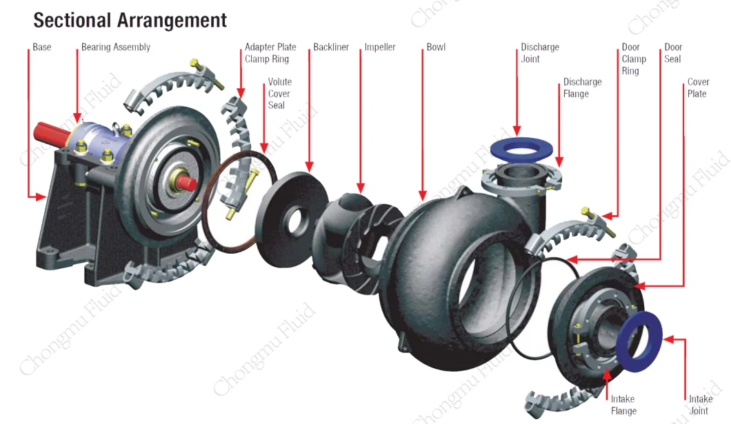 Wear Resistant High Quality Dredge Dredging Mining Slurry Mud Sand Gravel Pump