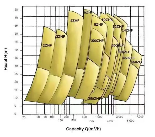 Horizontal Heavy Duty Wear-Resisting Mining& Mineral Used Metal Lined Froth Pumps for Mining Industry