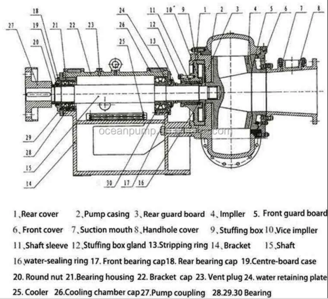 Sand Dredge Pump in Africa Indonesia Philippines Malaysia Maldives Market Sales