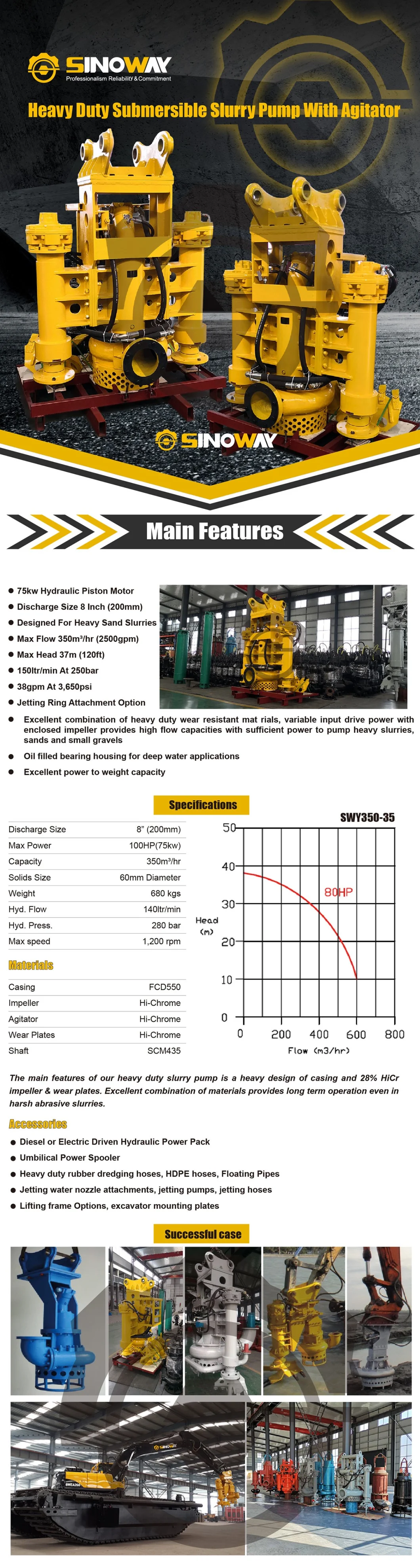 Dredge Pump with Hydraulic Cutter