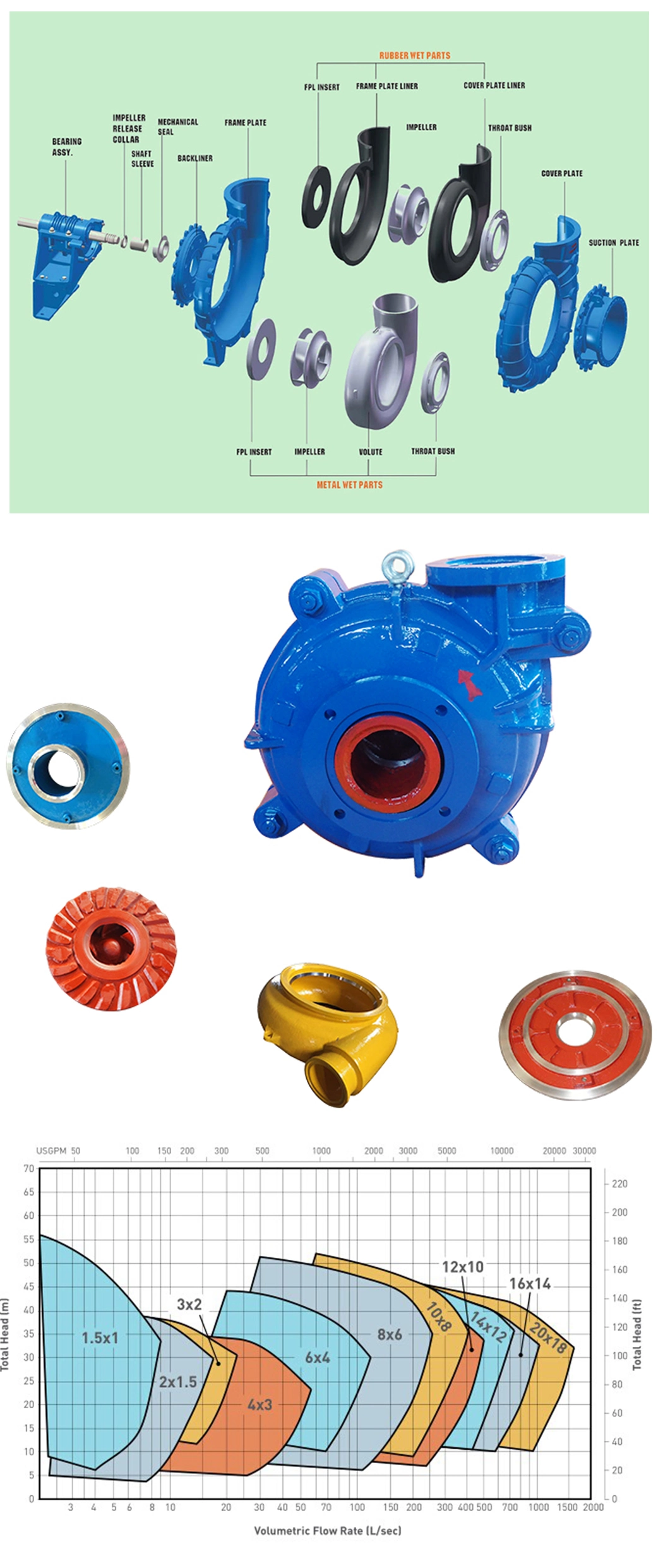 Dewater Slurry Pump Dredge Pump Sludge Slurry Pump Concentrated Slurry Pump High Quality Slurry Pump