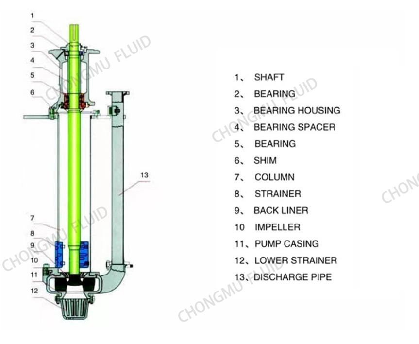 High Quality Electric Industrial Semi Submersible Vertical Sump Sewage Pump Heavy Duty Sp Spindle Sand Mud Gravel Slurry Centrifugal Water Pump for Mining