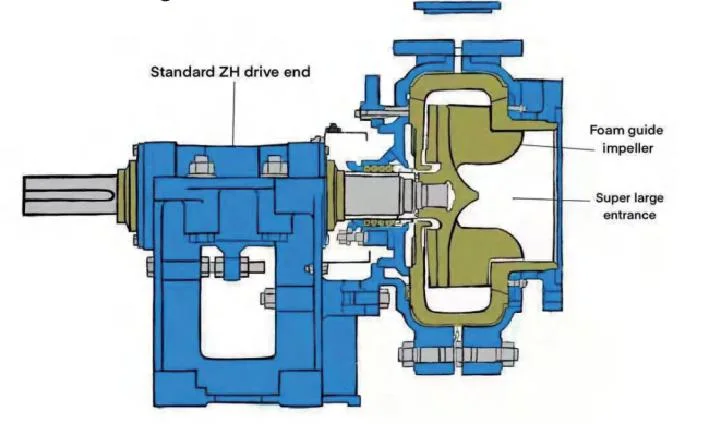 Horizontal Heavy Duty Wear-Resisting Mining& Mineral Used Metal Lined Froth Pumps for Mining Industry